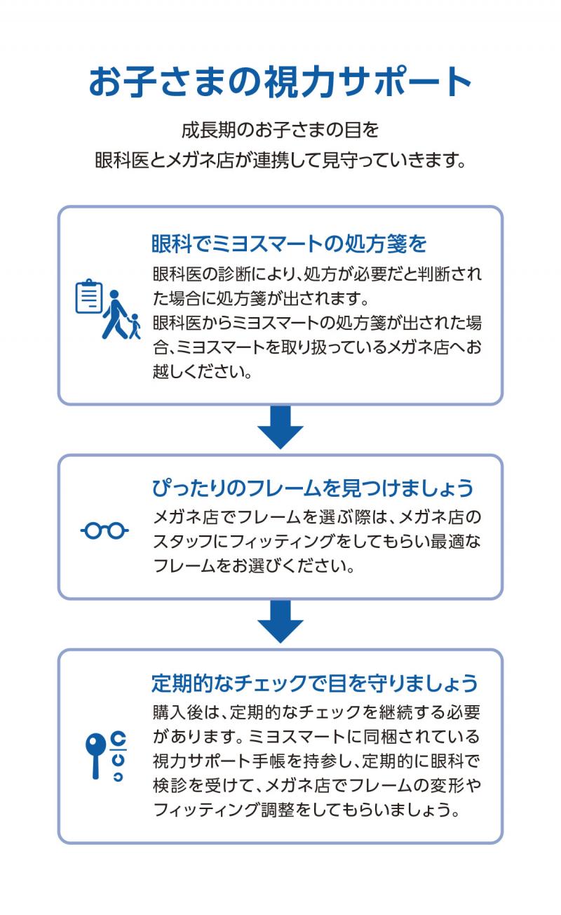 http://nankaidou-opt.co.jp/%E3%81%8A%E5%AD%90%E6%A7%98%E3%81%AE%E8%A6%96%E5%8A%9B%E3%82%B5%E3%83%9D%E3%83%BC%E3%83%88.jpeg