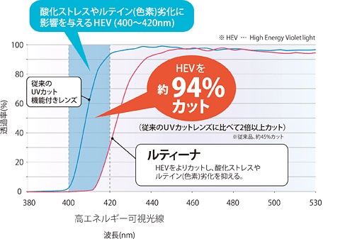 http://nankaidou-opt.co.jp/upload/%E3%83%AB%E3%83%86%E3%82%A3%E3%83%BC%E3%83%8A%E3%80%80%E3%82%B0%E3%83%A9%E3%83%95.jpg